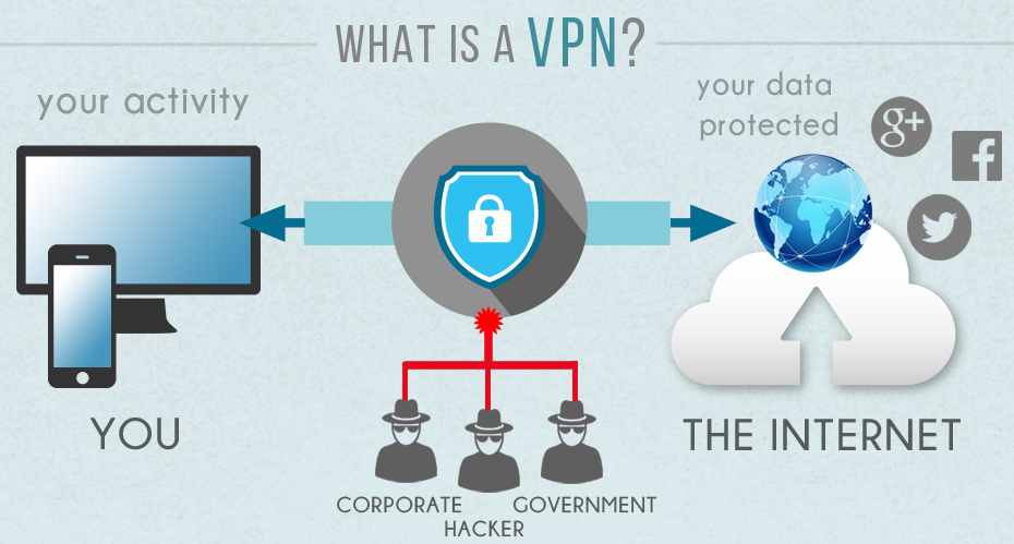 What is VPN?