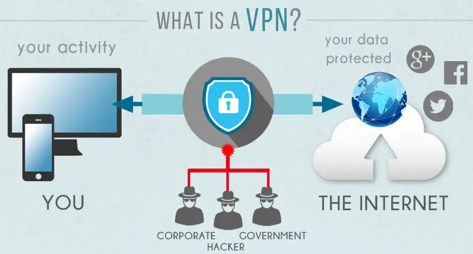 What is VPN?