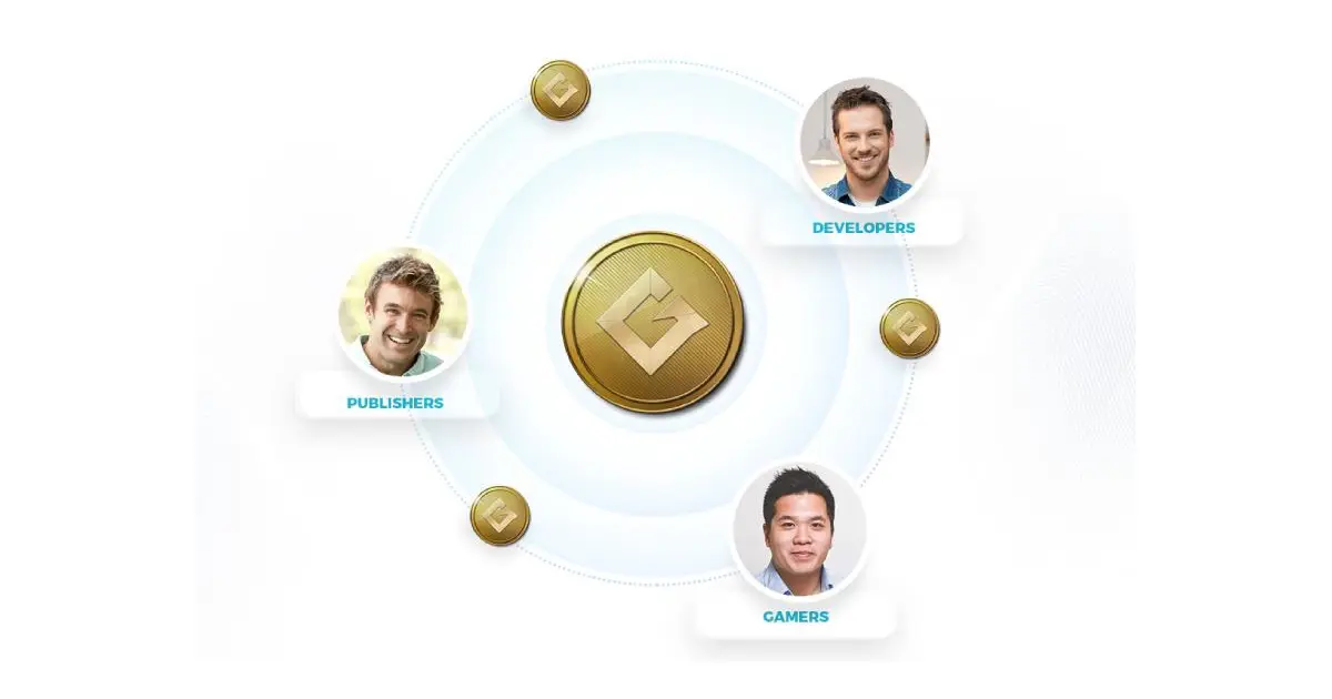 Shared Gaming currency GRT
