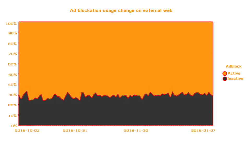 Adblock - blocking state change on external websites