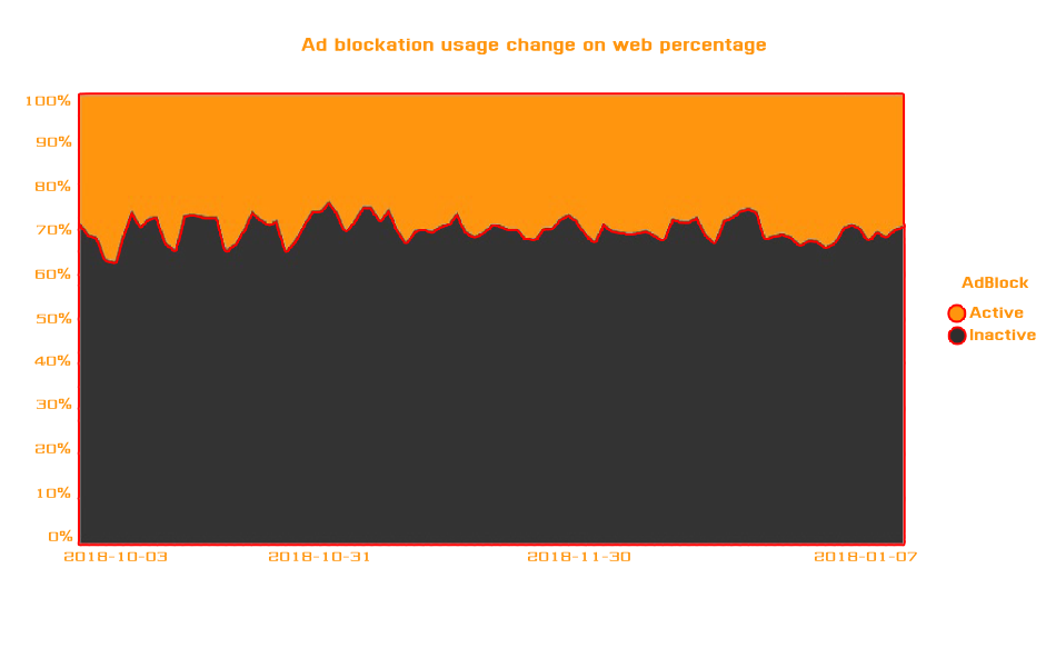 Adblock - blocking state change on gaming website