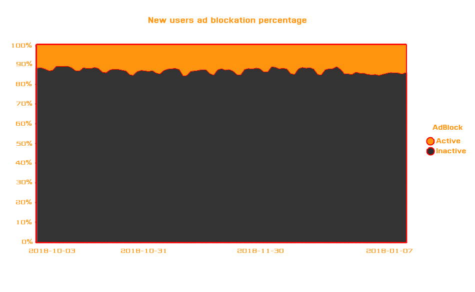 Adblock - new users