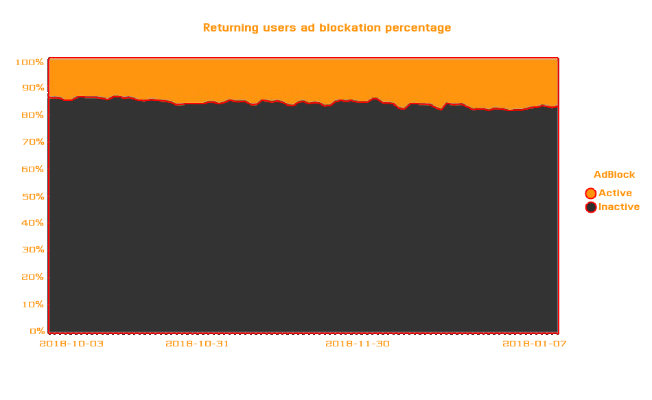 Adblock - returning users